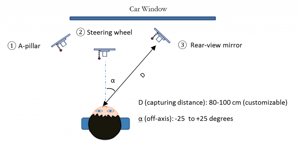 Iris Solution for Automotive - car window